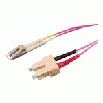 UNIFORMATIC 21324 CÂBLE INFINIBAND ET À FIBRES OPTIQUES 5 M SC LC ROSE