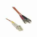 Achat - Vente Jarretières optiques