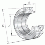 ROTULES LISSES SPHÉRIQUES AXIAUX - INA