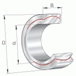 ROTULES LISSES SPHÉRIQUES AXIAUX - INA