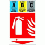 PANNEAU EXTINCTEUR CLASSE A, B ET C