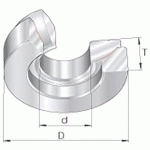 ROTULES LISSES SPHÉRIQUES AXIAUX - INA