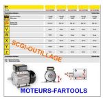 FARTOOLS-MOTEUR ELECTRIQUE 3CV,1500 TMN -H ARBRE 100MM,D.28MM