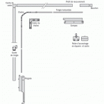 GUIDE TRINGLE POUR FERME-IMPOSTE EXTRA-PLAT VENTUS F 200 FERCO