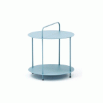 TABLE D