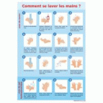 PANNEAU "COMMENT SE LAVER LES MAINS" ADHÉSIF POUR MUR 210 X 300 MM
