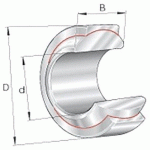 ROTULES LISSES SPHÉRIQUES AXIAUX - INA